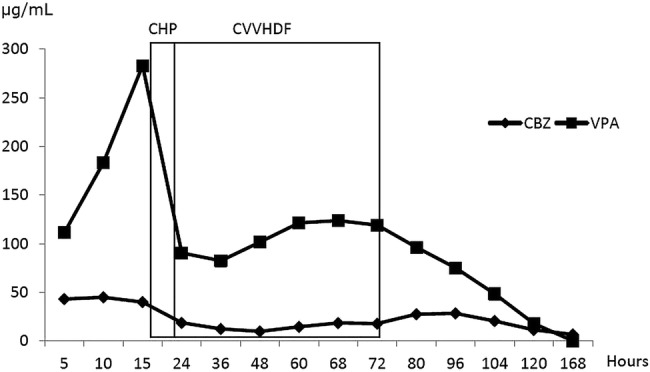 Figure 1