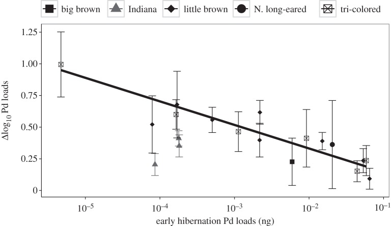 Figure 5.