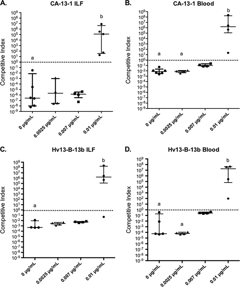 FIG 2 