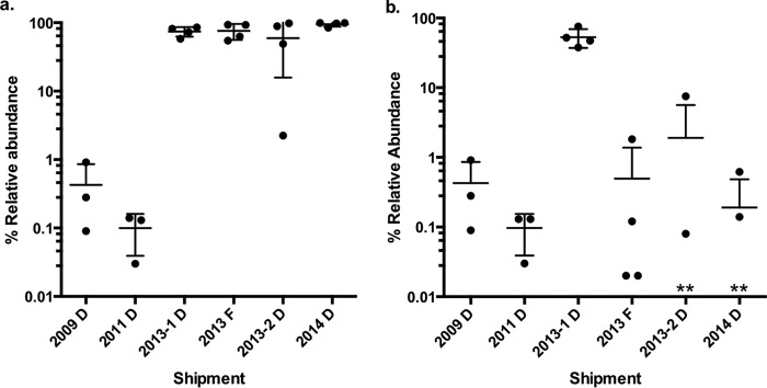 FIG 3 