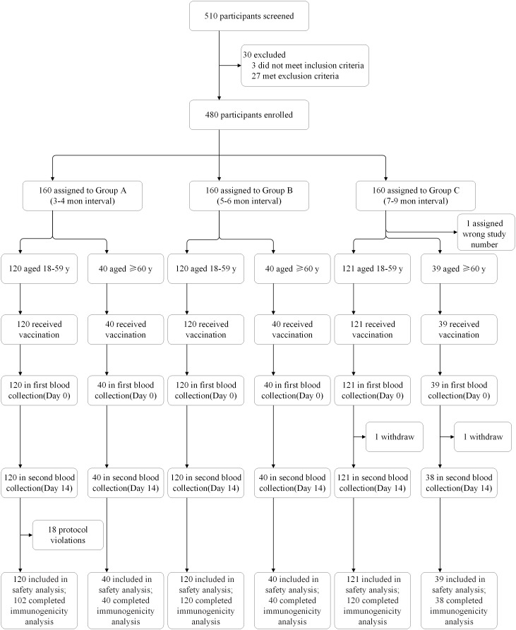 Figure 1