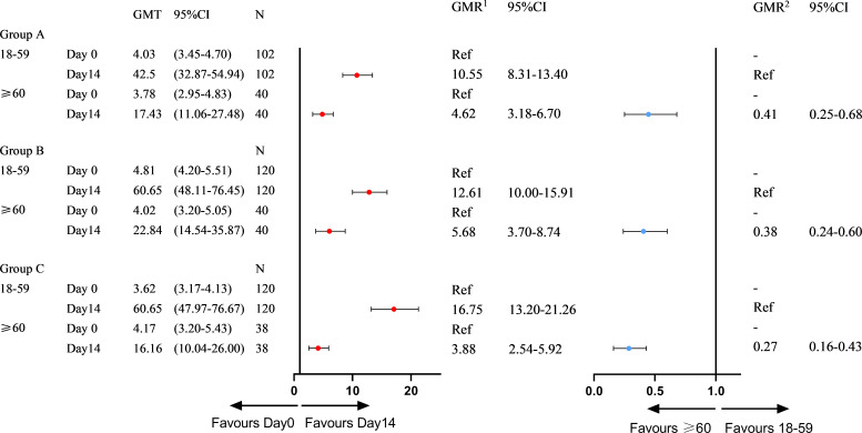 Figure 4