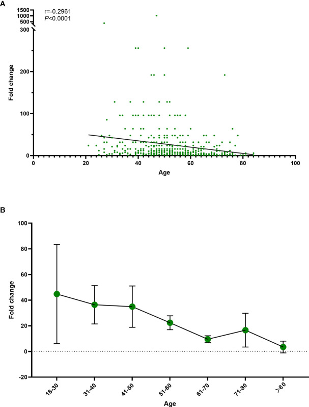 Figure 5