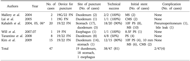 graphic file with name gnl-4-S67-i001.jpg