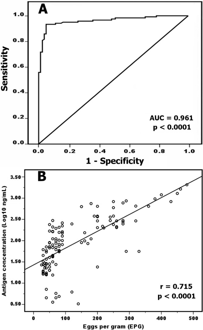 Fig 5