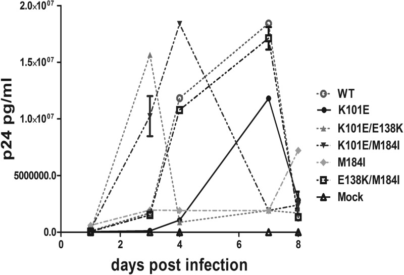 Fig 1