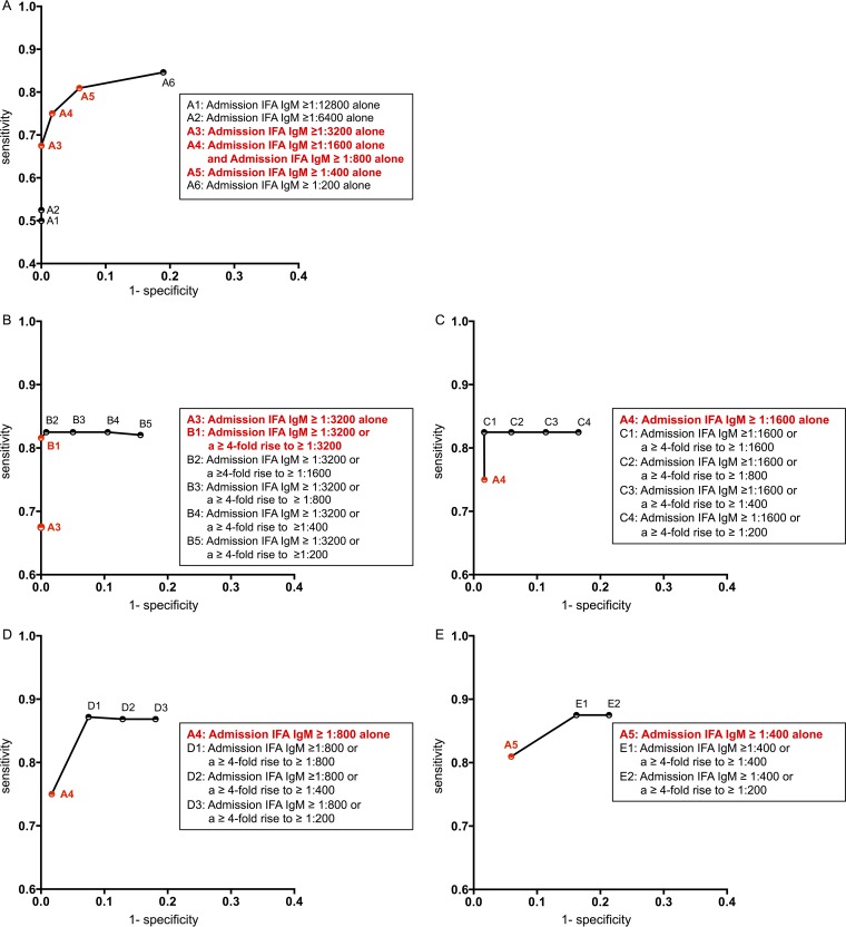 FIG 1