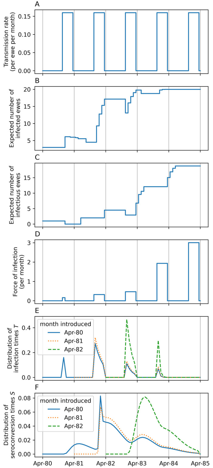 Fig 5