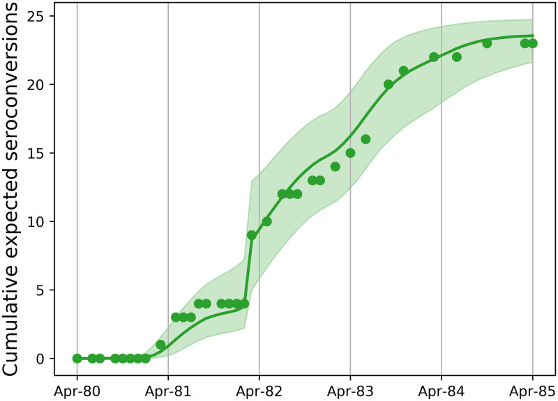 Fig 4