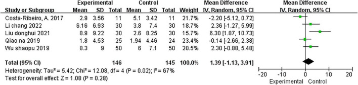 FIGURE 4