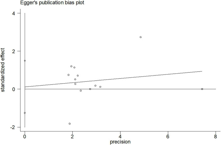 FIGURE 11