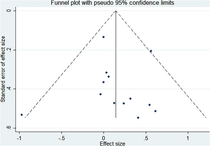 FIGURE 10