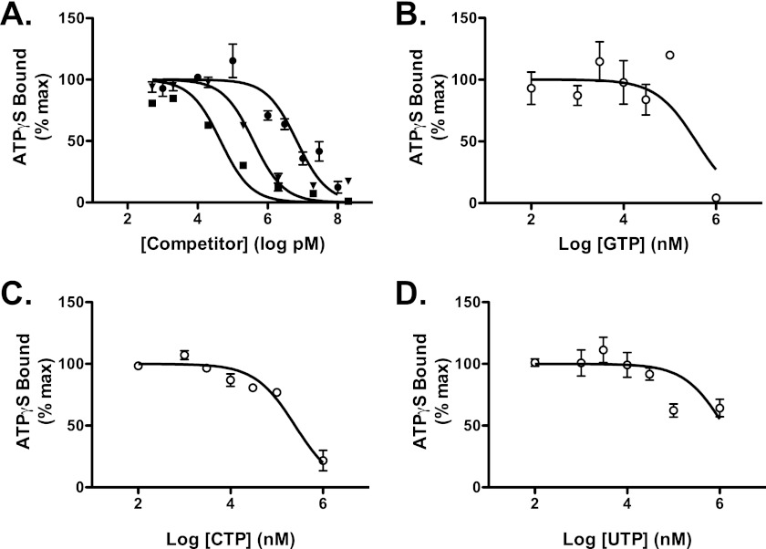 FIGURE 4.