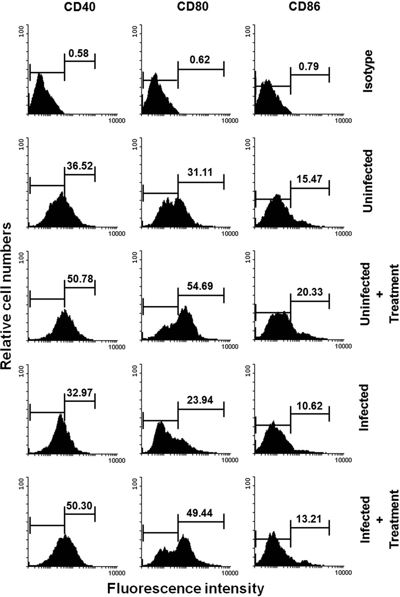 FIG 3