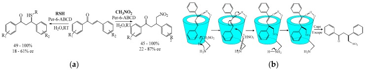 Scheme 24