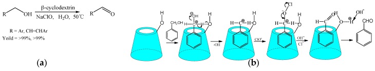 Scheme 2