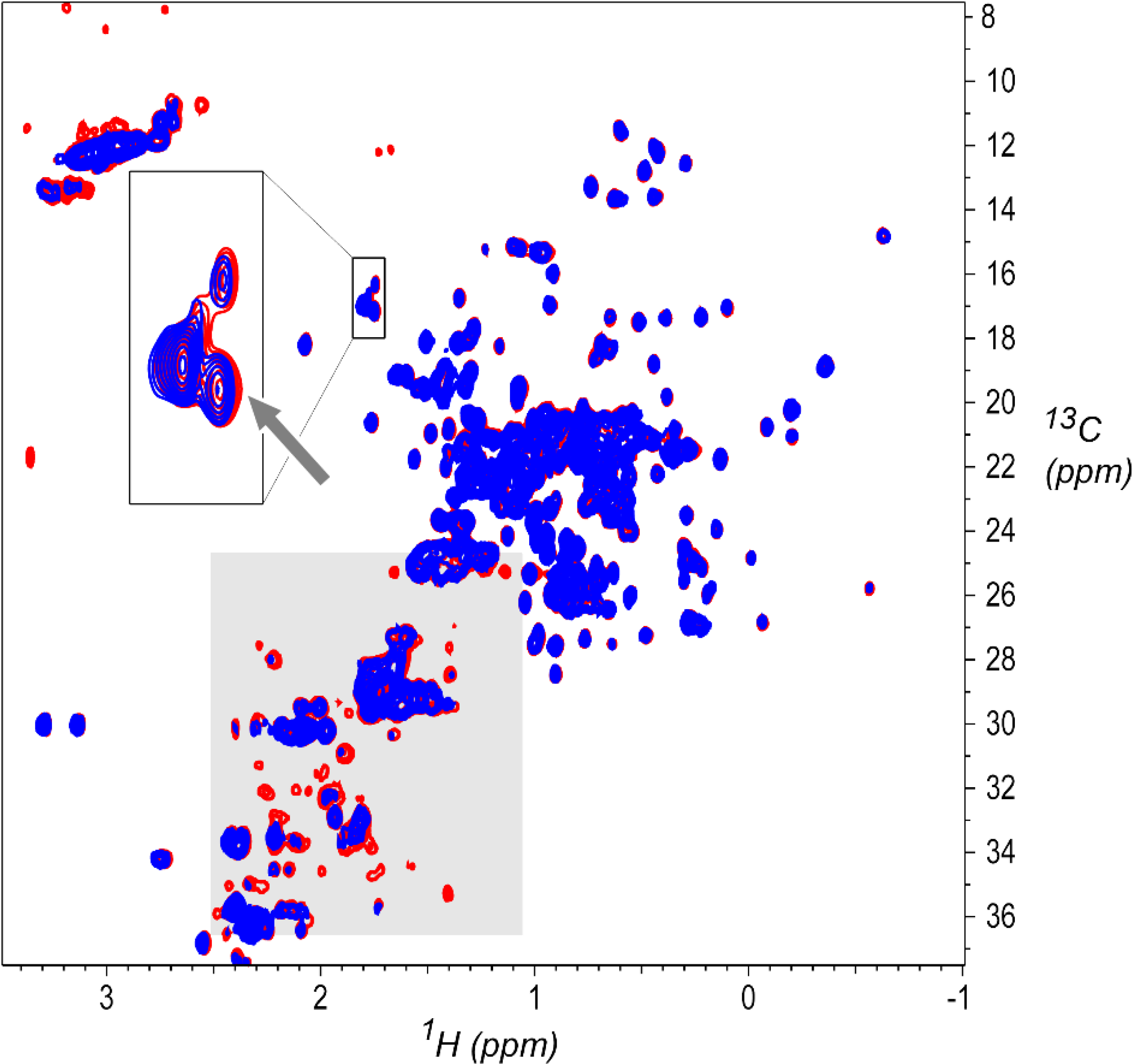 Figure 10.