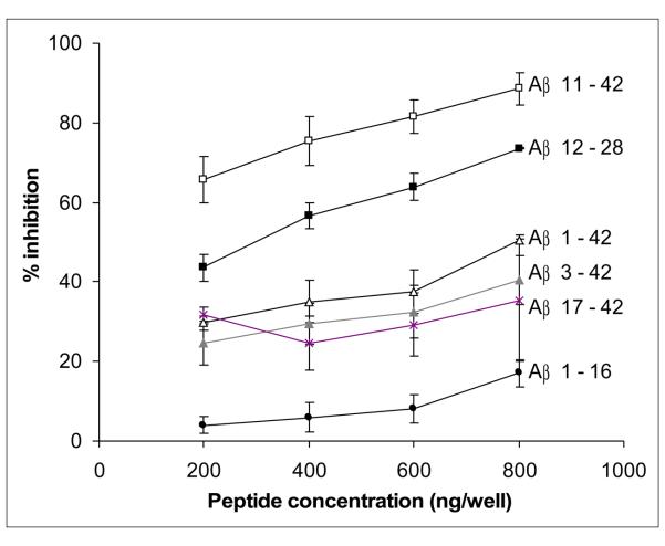 Fig.2