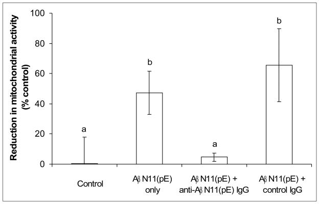 Fig.6