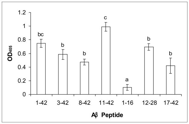 Fig.1