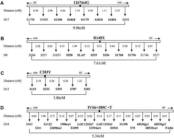 Figure  2