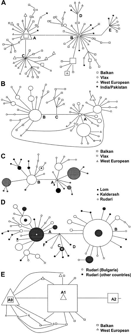 Figure  4