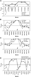 Figure  5