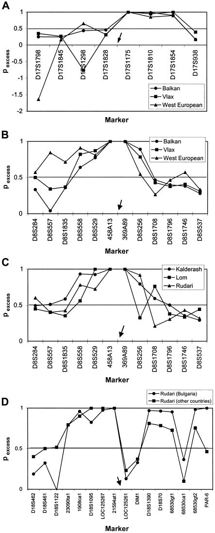 Figure  5