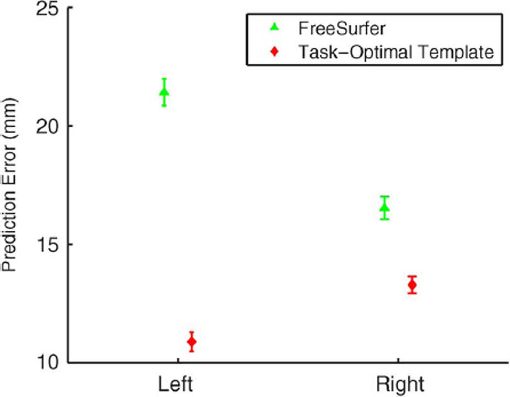 Fig. 9