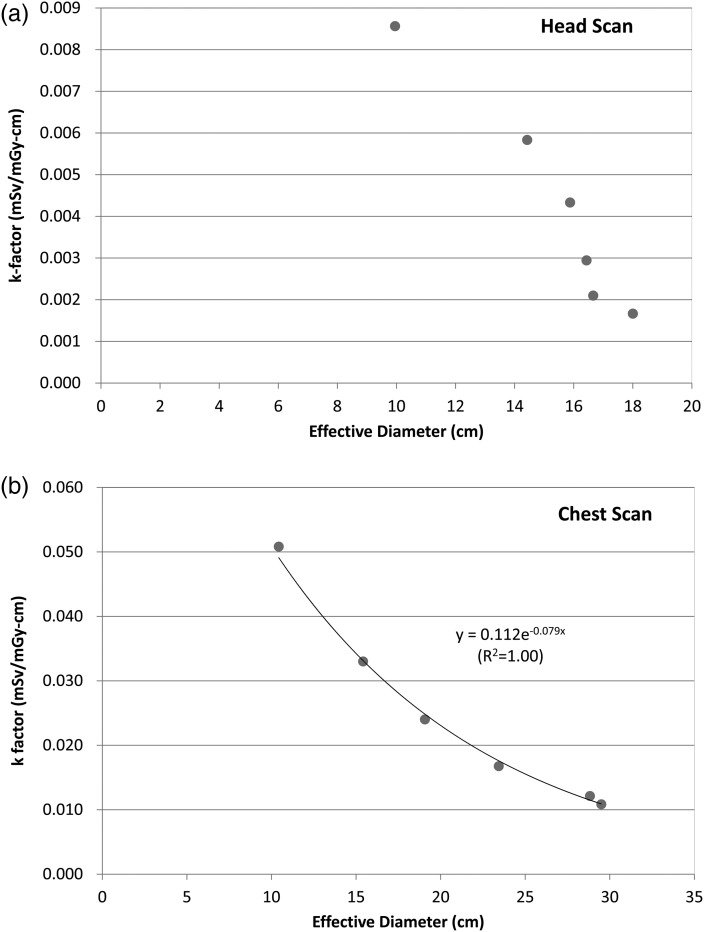 Figure 1.