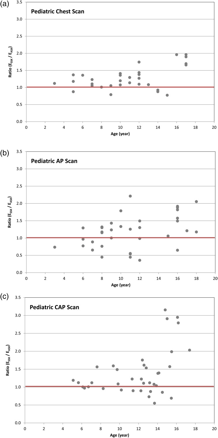 Figure 2.