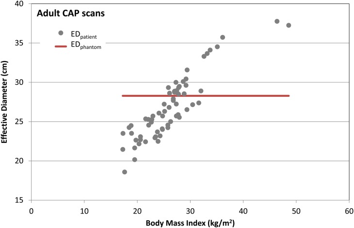 Figure 5.