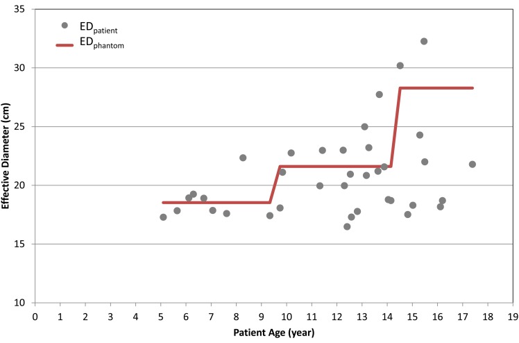 Figure 3.