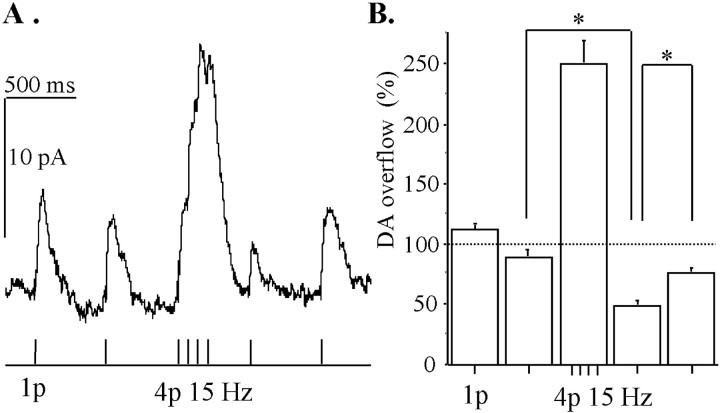 Fig. 6.