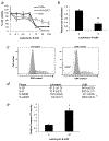 Figure 3 –