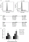 Figure 7 –