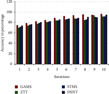 Figure 7