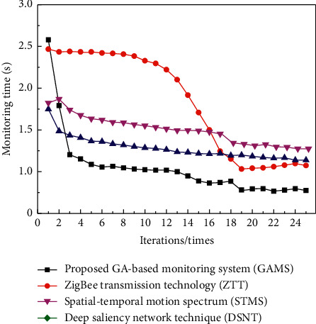 Figure 9