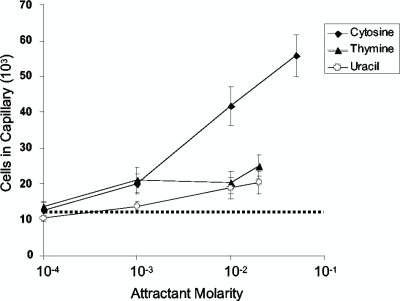 FIG. 7.