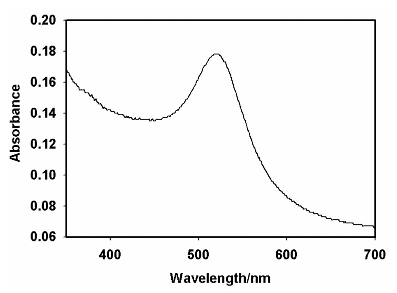 Figure 1.