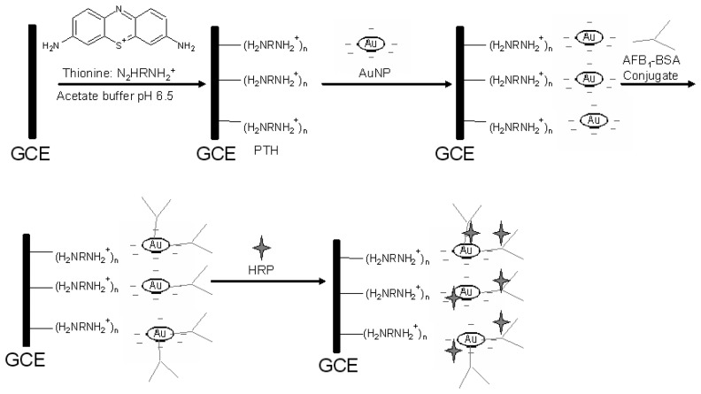 Scheme 1.