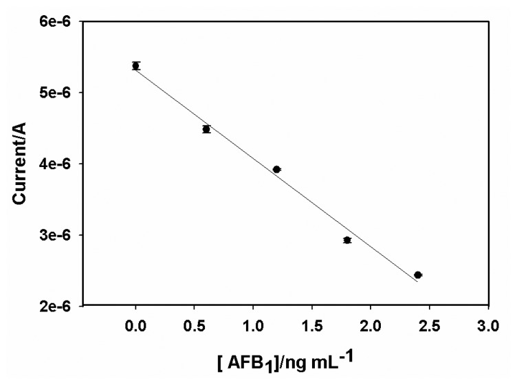 Figure 9.