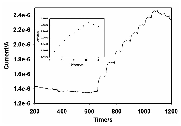 Figure 7.