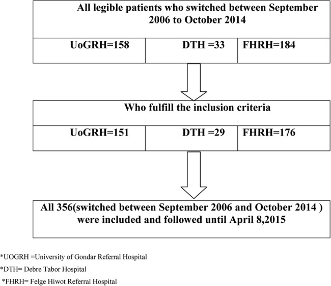 Figure 1