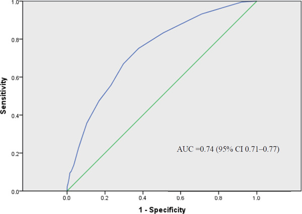 Fig. 2.