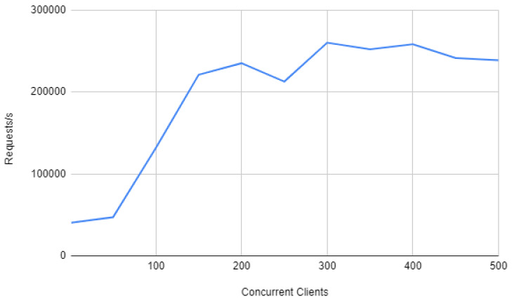 Figure 15