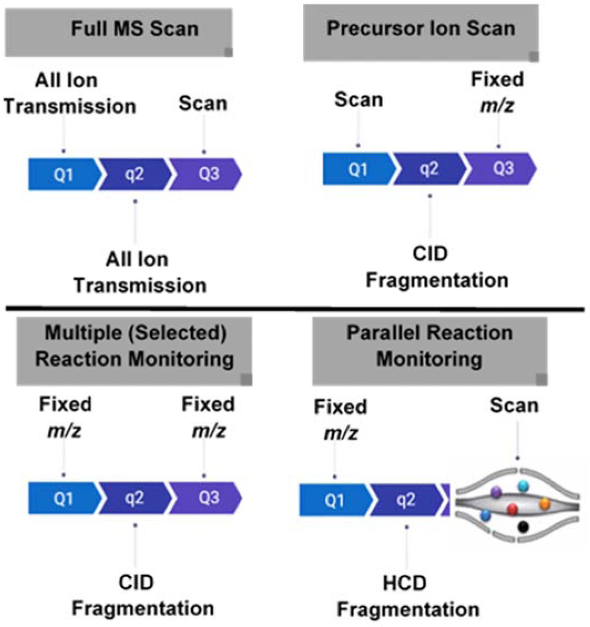 Figure 10.