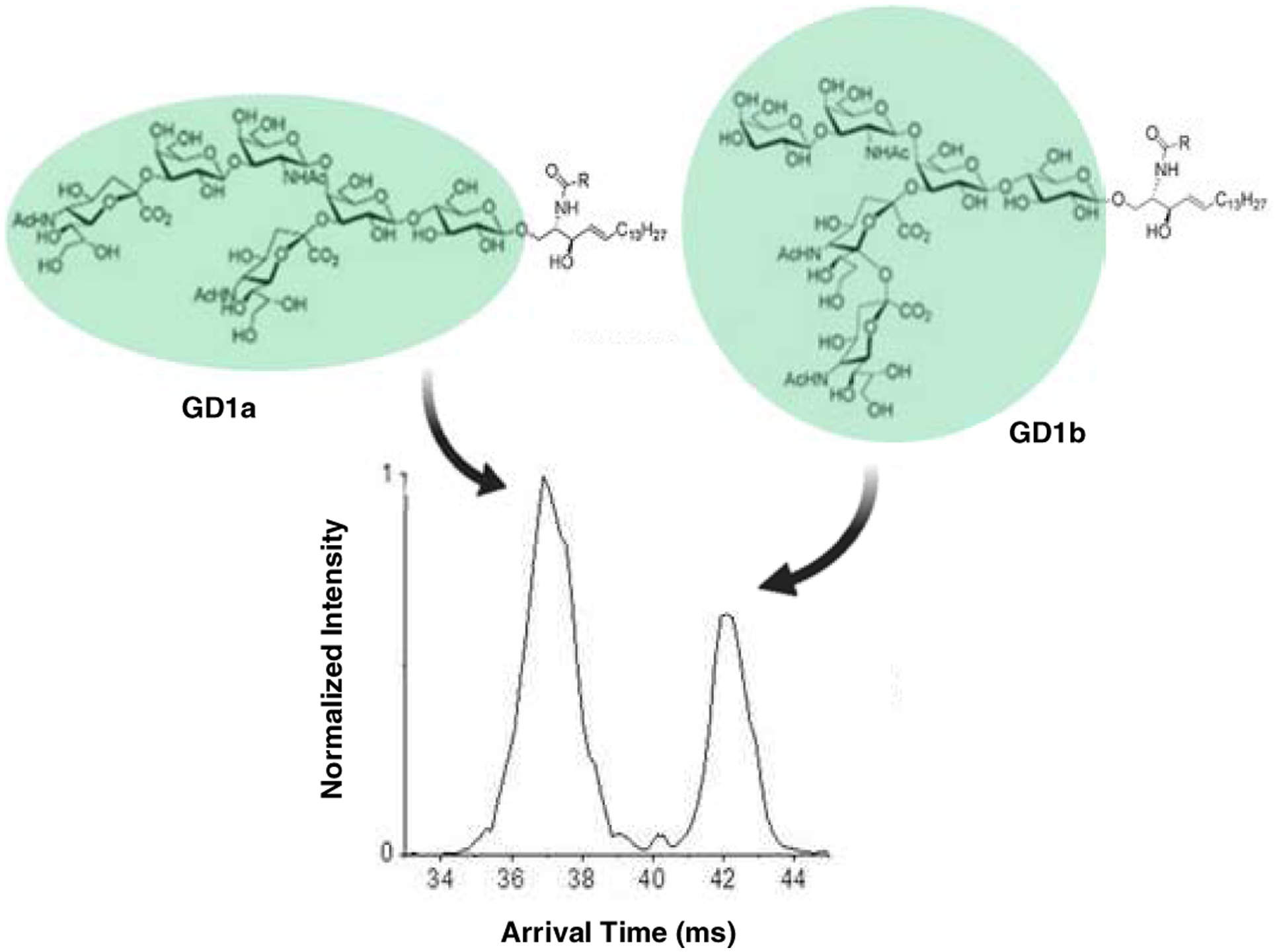 Figure 15.