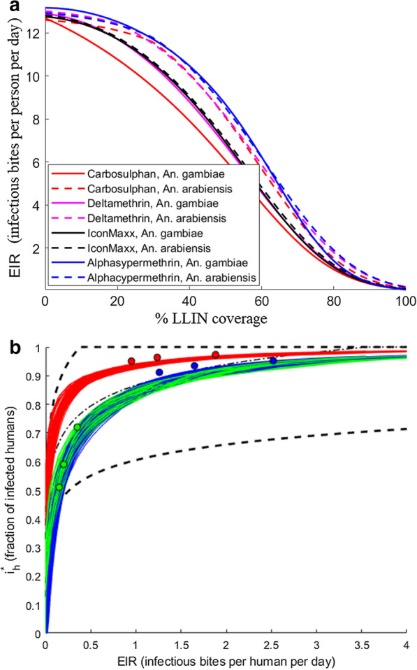 Fig. 8