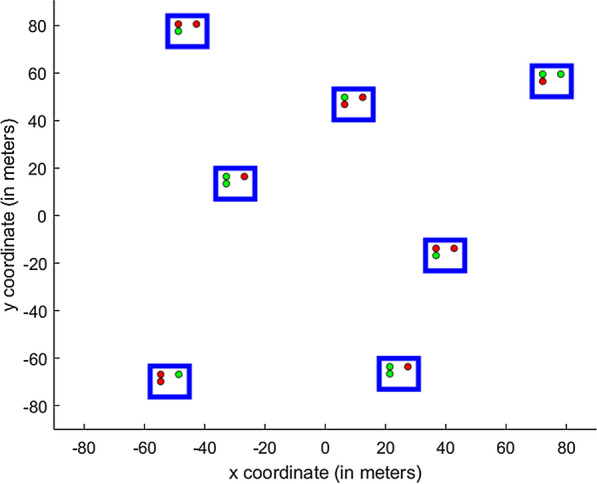 Fig. 3